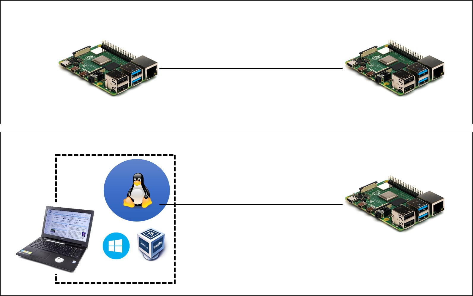 vm-raspi.jpeg