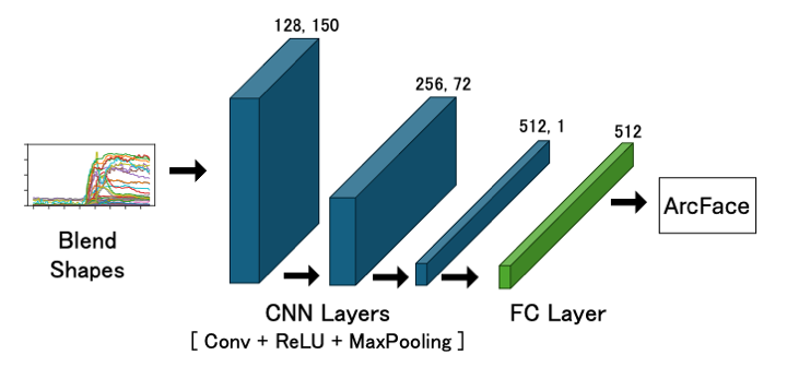 Feature Extraction Network Architecture