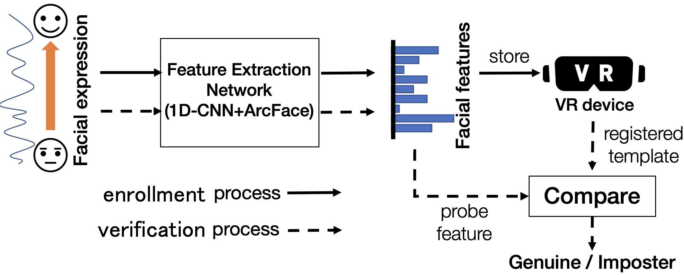 Authentication Flow