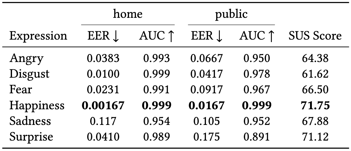 result-performance-sus