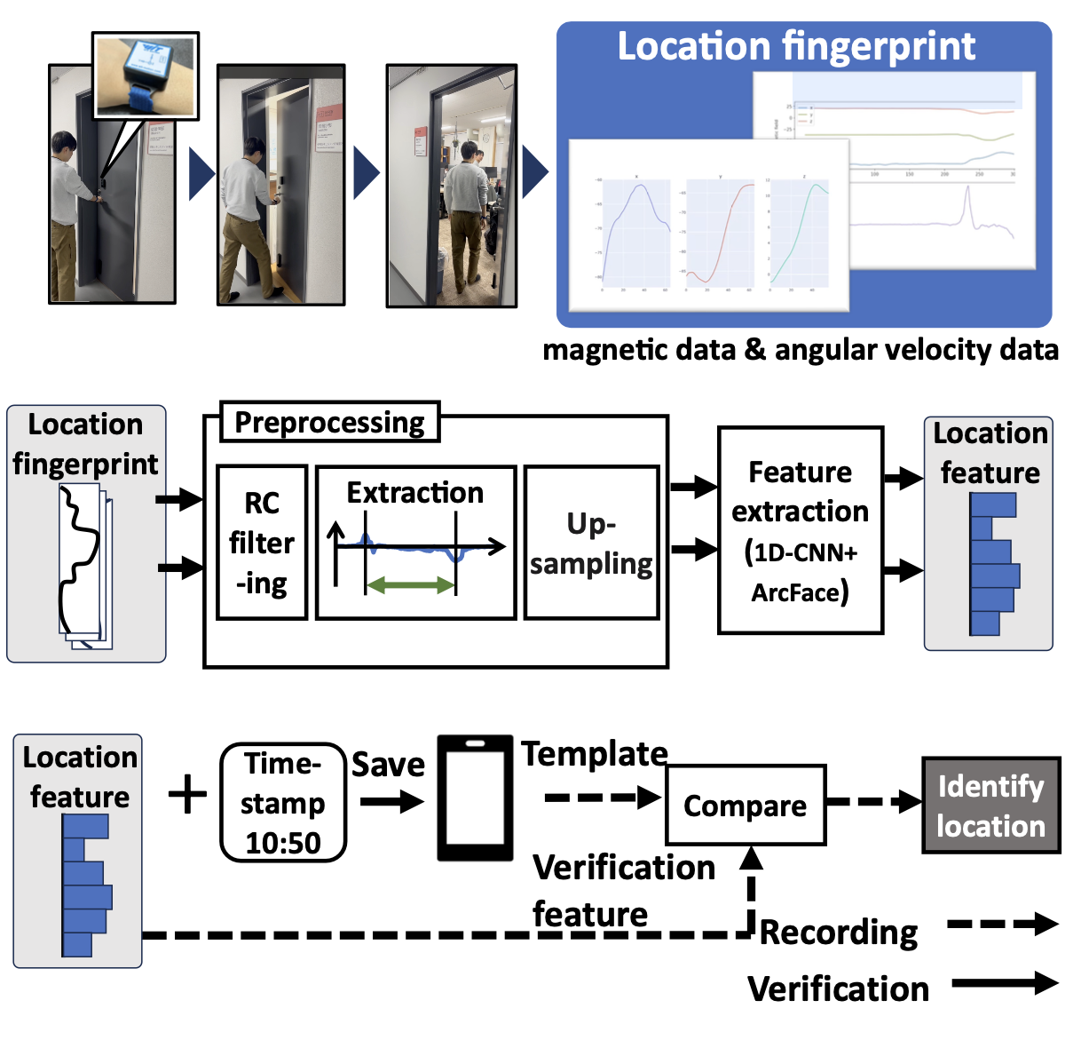 Proposed Method Diagram