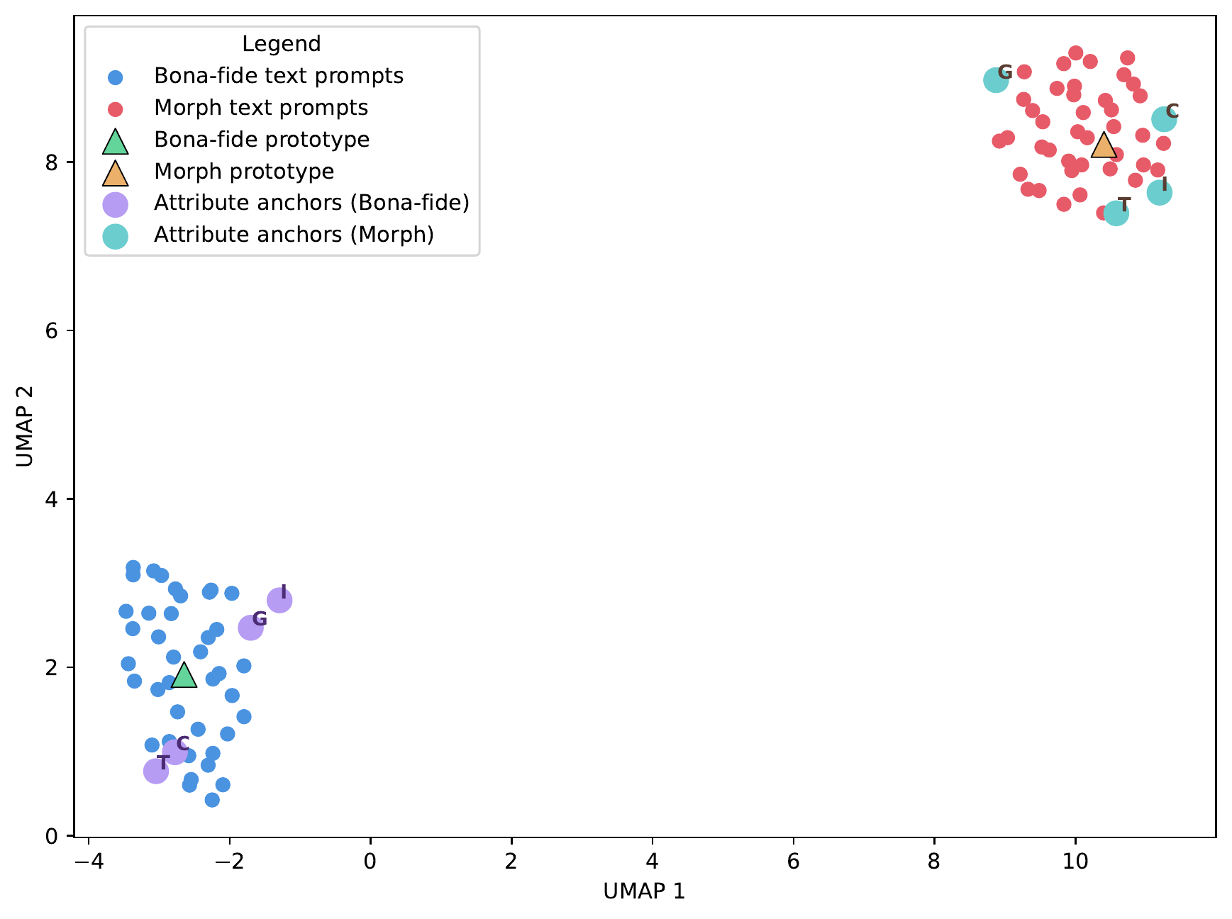 Stage 1 optimized textual semantic space