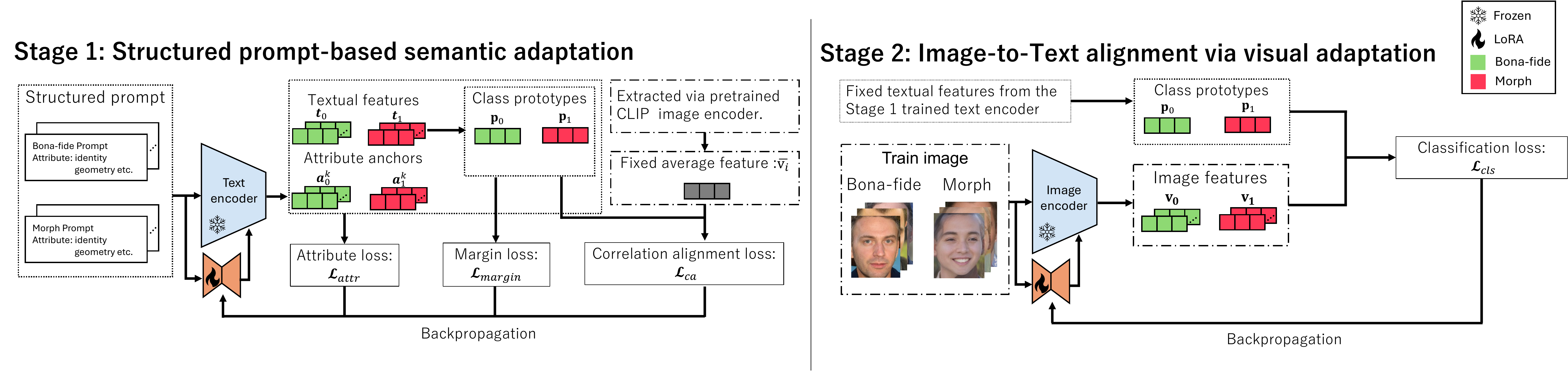 Overview of the XSA-MAD framework